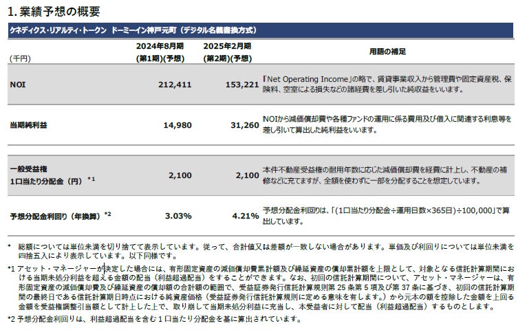 「いちご・レジデンス・トークン」の発行および国内初の大阪デジタルエクスチェンジセキュリティ・トークン取引システム「START」での取扱開始に関するお知らせ