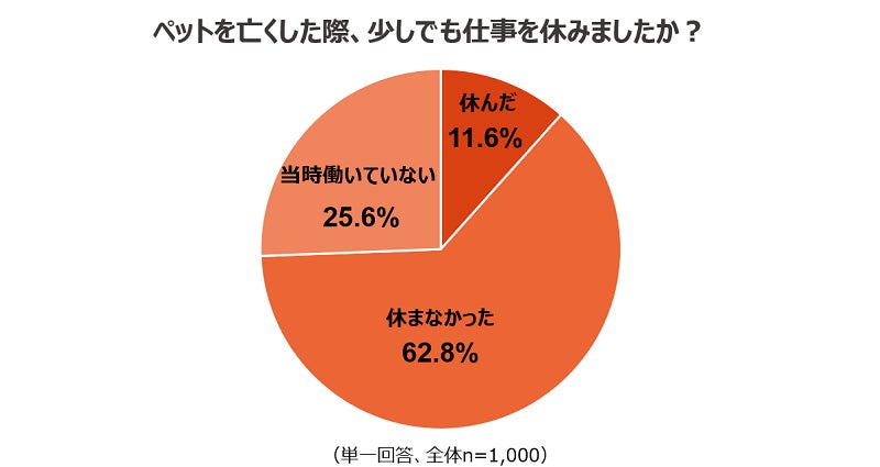 プロパティエージェントの展開する不動産クラウドファンディング「Rimple」Rimple’s Selection#71 募集総額253.5％の1.63億円の応募