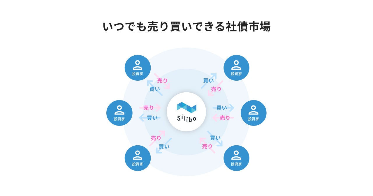 奨学金プラットフォーム事業を運営する株式会社ガクシーに出資