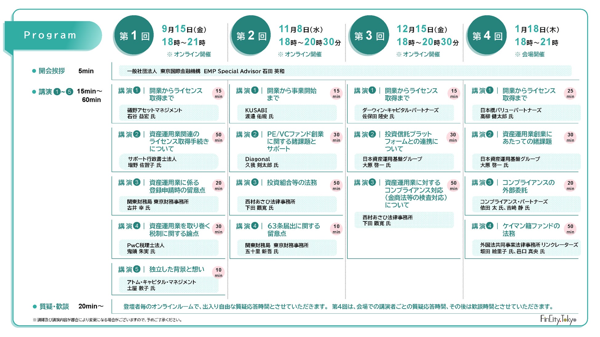 お金の相談サービス「マネーキャリア」を運営するWizleapが、丸紅株式会社との資本業務提携契約を締結