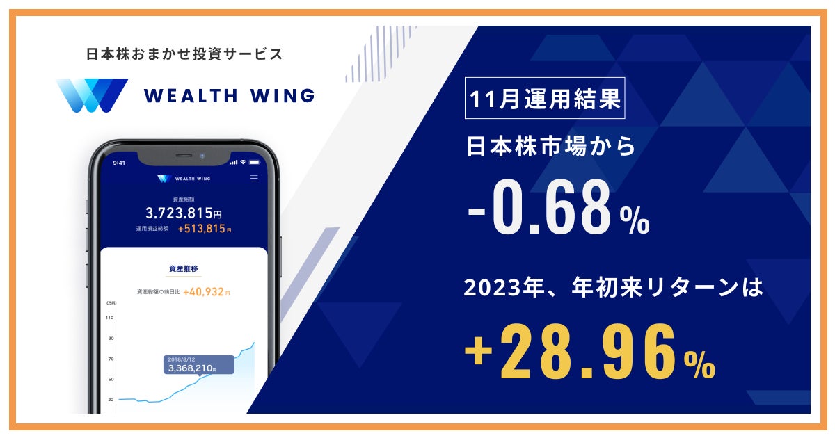 Finatextグループの日本株おまかせ投資サービス『Wealth Wing（ウェルスウイング）』、11月は日本株市場を0.68%下回る運用結果に