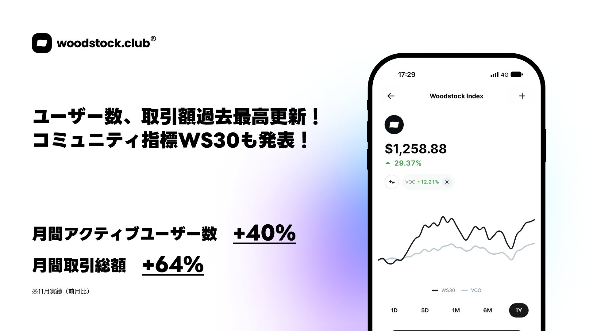 【投資に関する調査2023】趣味で最も投資しているもの第1位は「推し活」、月に100万円以上費やす方も！一方、推し活をする人の約8割はお金に不安。資金捻出法は節約。今後は「NISA」にも注目