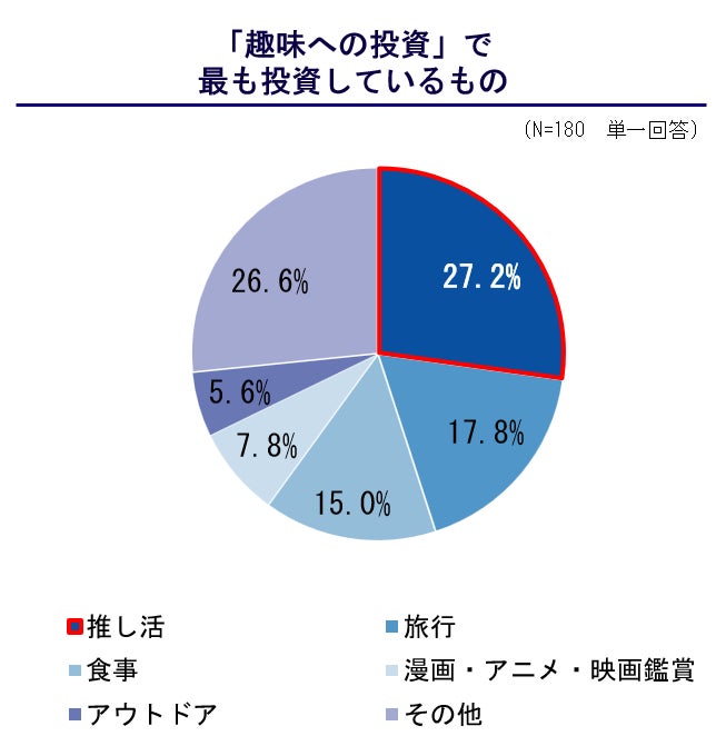 【税制改正直前に調査】　贈与に関する税制改正、認知度は2割に達せず　プロが解説「間違えると大きな損に！変更点と賢く相続する方法」