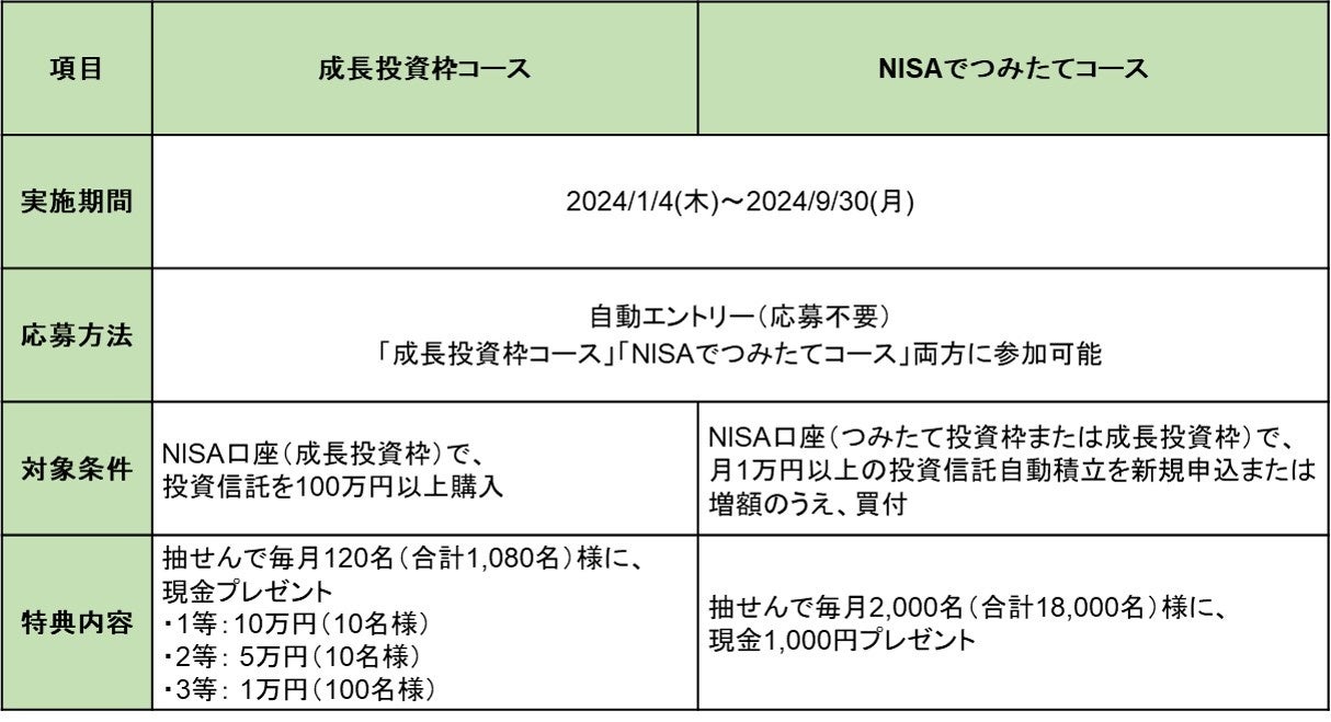 「ナビナビ資産運用デザインゲーム」を教材に使用した金融教育授業が愛知県立豊田南高校にて開催