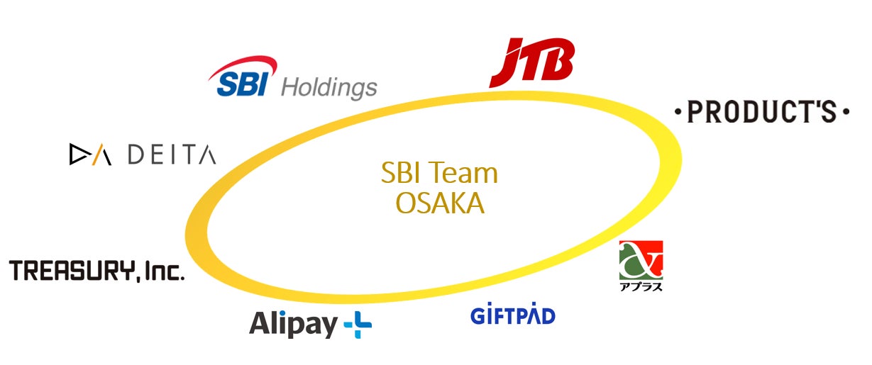 「SBI Team Osaka 共同企業体」が受託する「大阪府デジタル通貨実証調査」への参画について