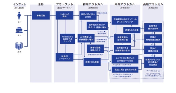 日本の金融業界初、人的資本に関する情報開示のガイドライン「ISO 30414」の認証取得について