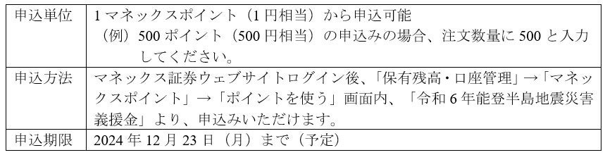 住信SBIネット銀行、CESバンク株式会社と銀行代理業委託契約を締結～大阪堺東ローンプラザを新規オープンし、住宅ローン・フラット35の販売開始～