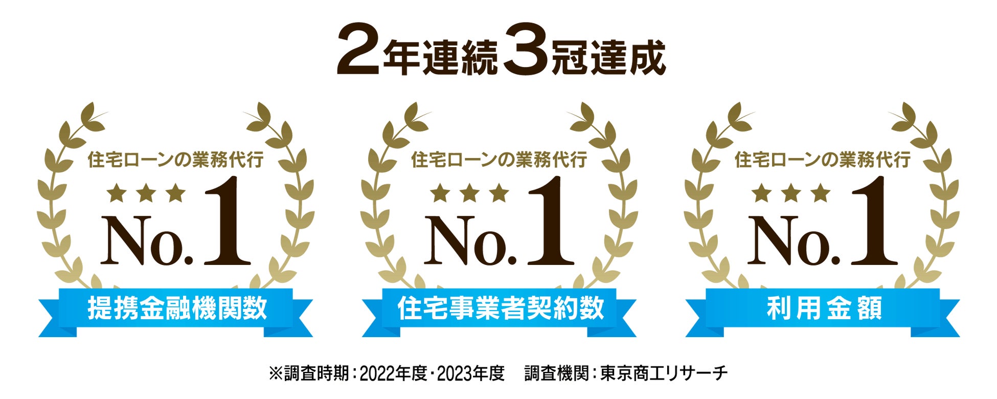 住宅ローンテックスタートアップiYell株式会社、日本経済新聞社による2023年の「NEXTユニコーン調査」において、全体で42位、フィンテック部門では5位に選出