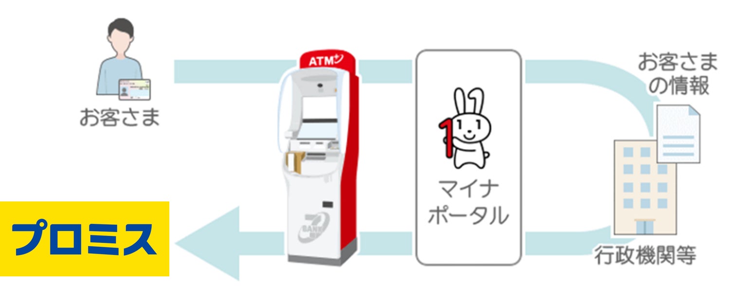 【新NISAに関する意識調査】いまこそ始め時？口座開設を検討している人が半数以上！その理由1位は「インフレが進み、預貯金だけでは不安だから」