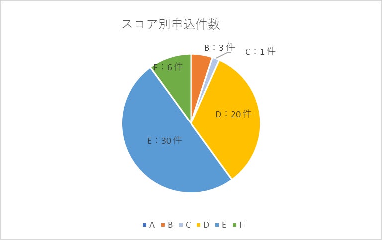 京都・丹後地域の地域通貨アプリ『Tango Pay』 1月15日開始　サービス開始記念「地域通貨プレゼントキャンペーン」を実施