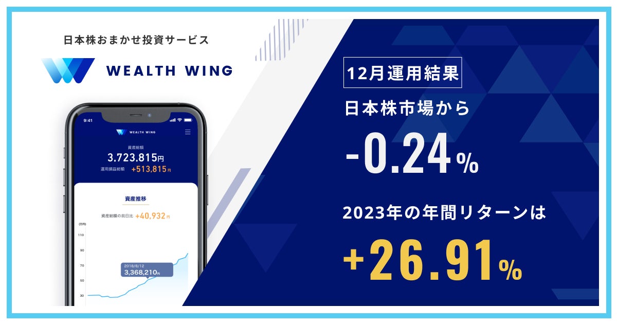 Finatextグループの日本株おまかせ投資サービス「Wealth Wing（ウェルスウイング）」、2023年12月は日本株市場を0.24%下回る運用結果に
