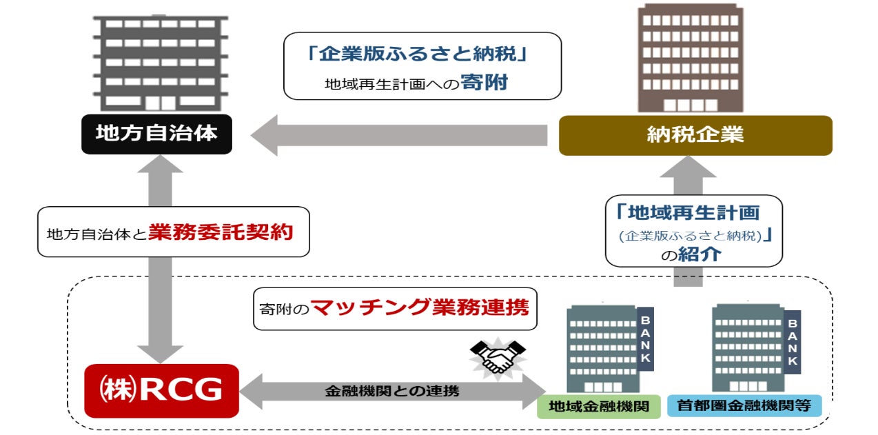 【みずほ銀行】鳥取県米子市で「よなごプレミアムポイント（第二弾）」事業が2月15日（木）より開始。決済額の10%還元！