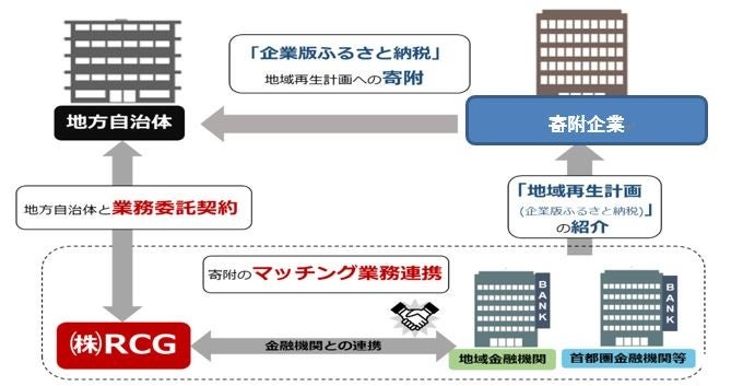 NEXYZ.が広島信用金庫と業務提携「ネクシーズZERO」でCO₂排出削減・脱炭素への取組みを支援