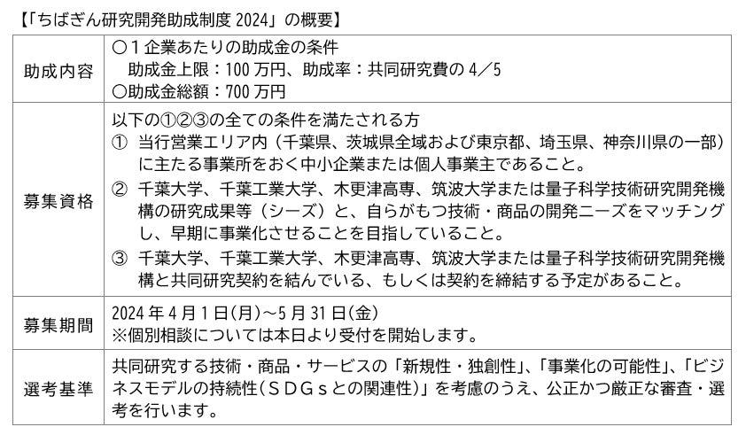 「ちばぎん研究開発助成制度2024」の募集について～中小企業と大学・高専等との共同研究をサポート～