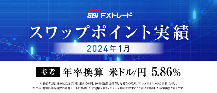 【ソーシャルレンディング　LENDEX】2024年1月度運用報告