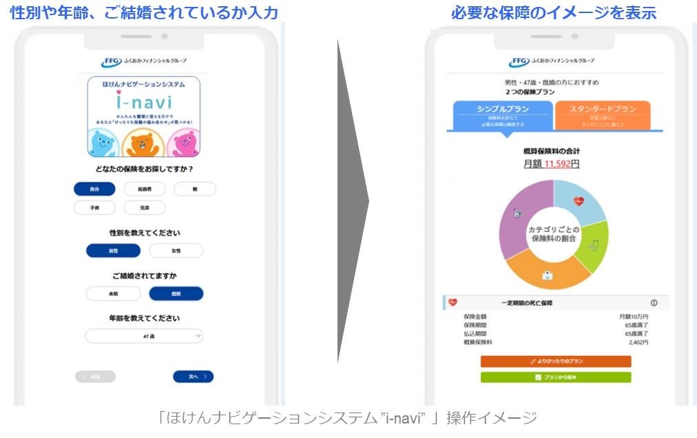 ほけんナビゲーションシステム ”i-navi” 利用開始のお知らせ