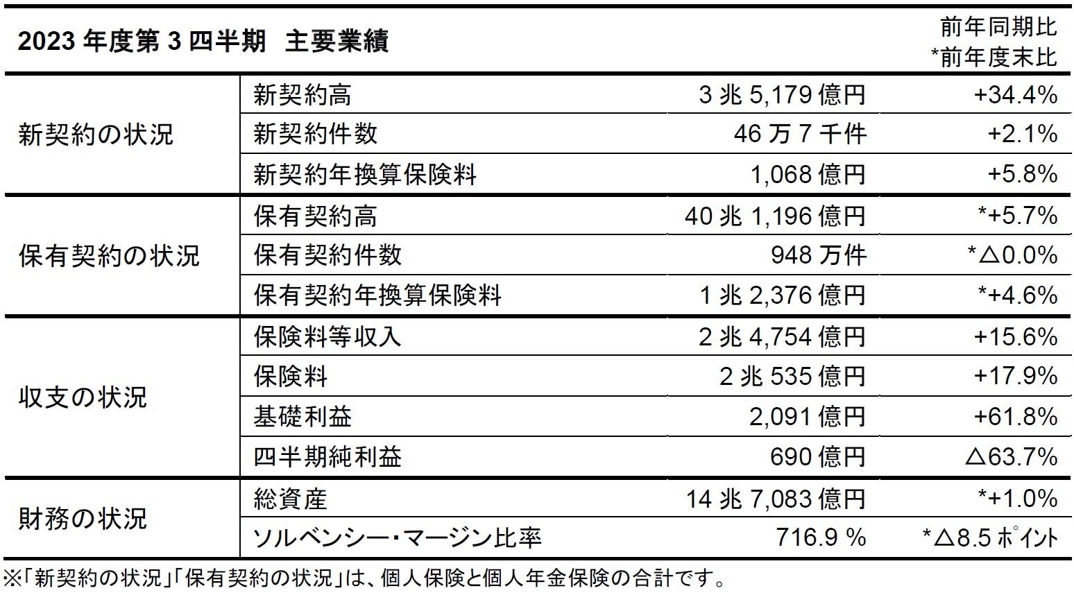 2023年度第3四半期業績のご報告