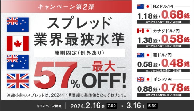 4週連続キャンペーン第2弾！4銘柄スプレッド縮小キャンペーンのお知らせ