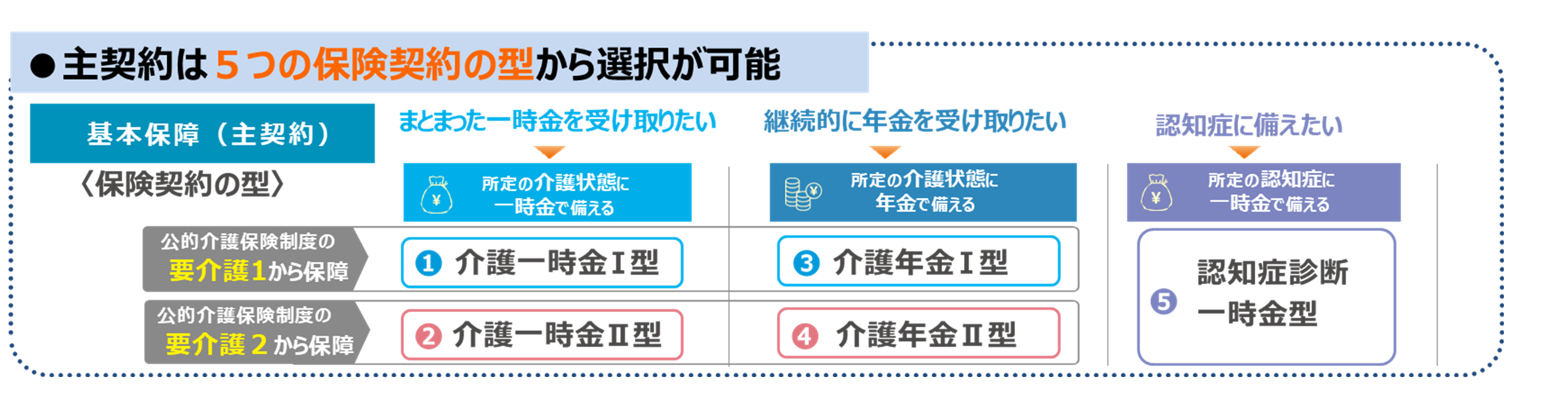 中小企業や個人事業主向けウェブ完結型保険商品の提供を開始