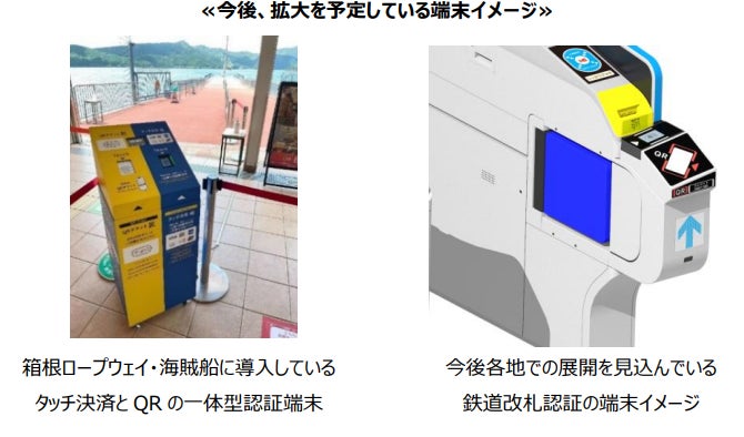 QR認証・タッチ決済を活用した、小田急グループ各沿線でのこれまでの取り組みを踏まえ、小田急電鉄と三井住友カードは公共交通の利便性向上や地域課題の解決に向けた取り組みを進めます。
