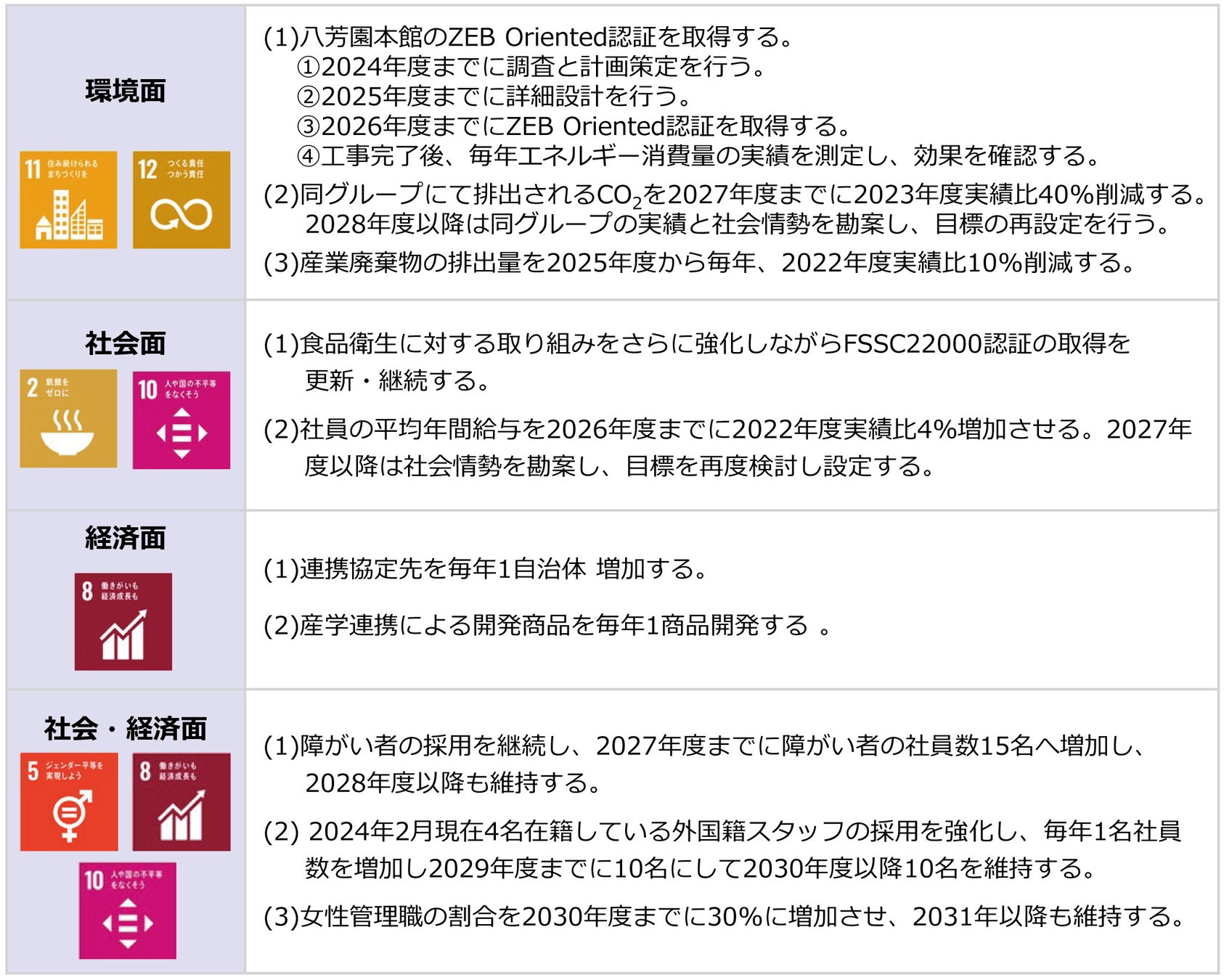 〈八芳園エリアプロデュース警固および八芳園グループ〉福岡銀行により、〈FFG〉ポジティブ・インパクト・ファイナンス実行のお知らせ