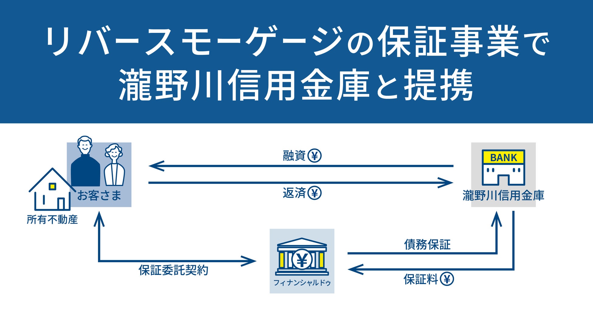「NISA & MATSUI Bankデビュー応援キャンペーン」開催新規口座開設等で1,500円分の松井証券ポイントをプレゼント