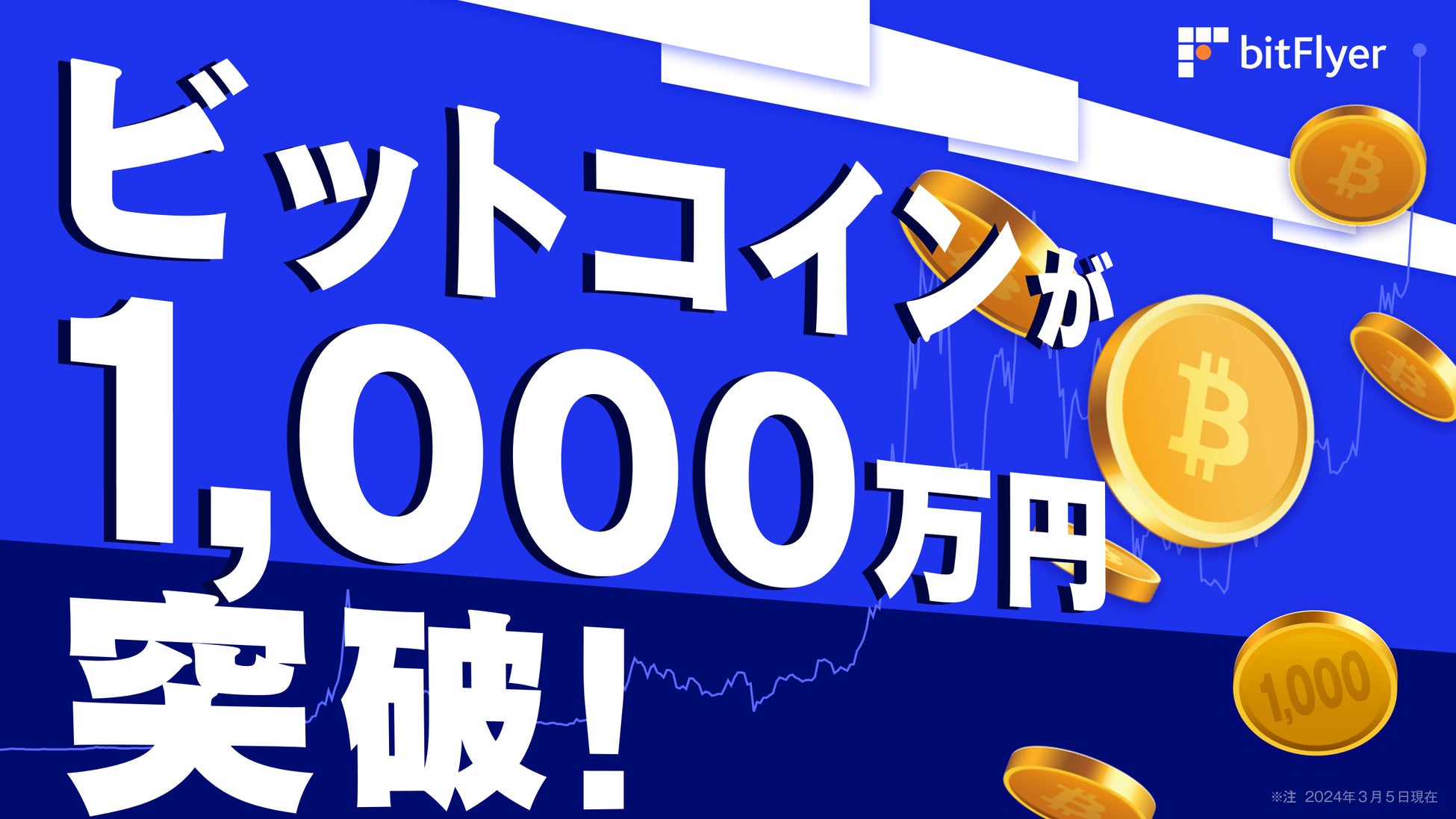 ビットコイン1,000万円突破！ 歴史的瞬間を祝って現金100万円が当たるキャンペーンを開始