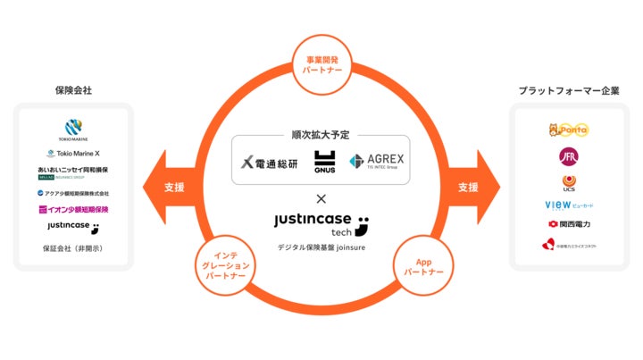 justInCaseTechnologiesが大手ソリューションプロバイダーとのパートナー体制に向けた協業をスタート