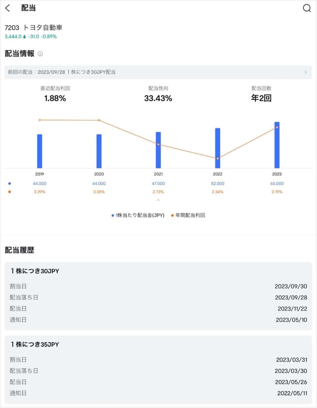 moomoo証券　アプリにニュースを自動で要約する「Moomoo AI」機能を追加!