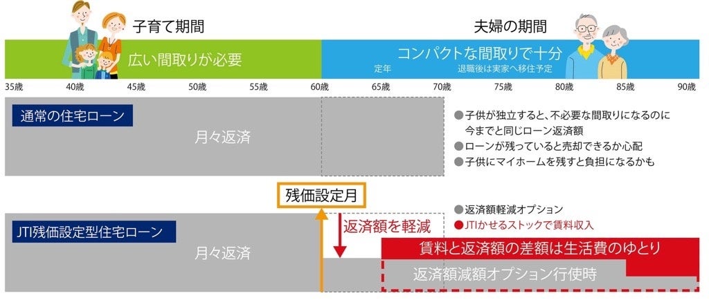 「自然関連財務情報開示タスクフォース（TNFD）フォーラム」への参画について