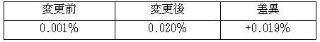 オルタナティブ投資プラットフォーム「オルタナバンク」、『リニューアル1周年記念ファンド第3弾ID684』を公開