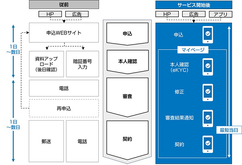 みんなの銀行アプリの使い方や活用方法がわかるWebコンテンツ「みんなの銀行ユーザーガイド」を公開