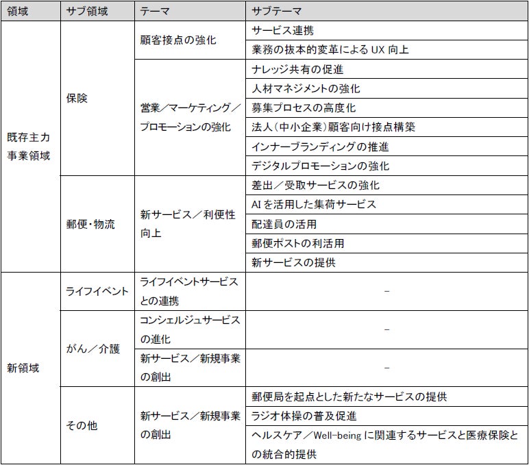 「かんぽ生命 – アフラック – 日本郵便　Acceleration Program 2024」の共催について