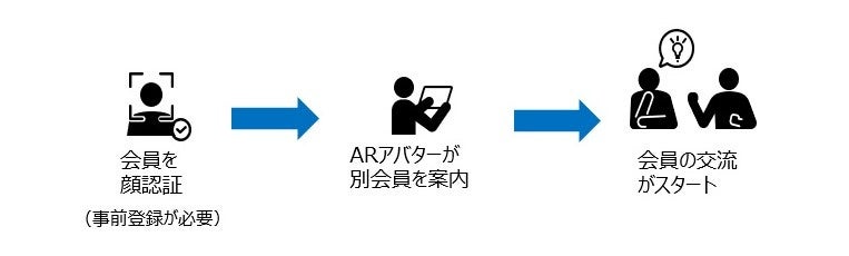 オルタナティブ投資プラットフォーム「オルタナバンク」、『【3ヶ月毎分配】海外短期運用型ID685』を公開