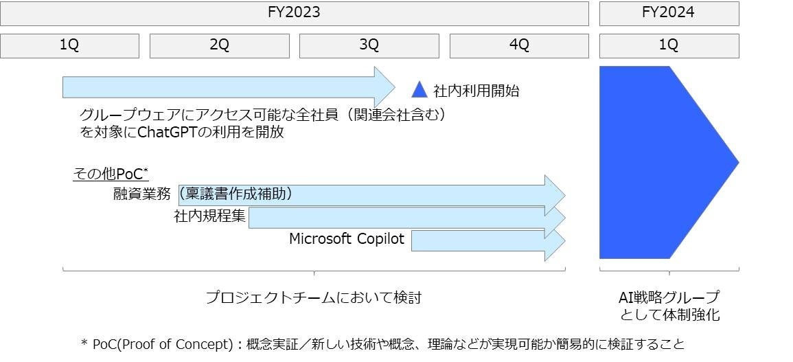 THEMIX Green、愛媛銀行と林業・林政DX事業、カーボンクレジット事業での提携を開始