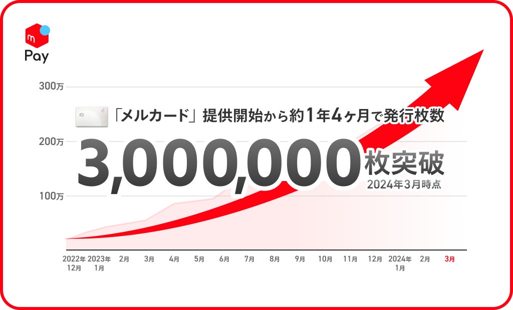 執行役員人事に関するお知らせ