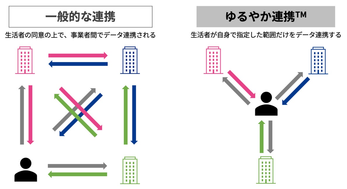 JCB、「京セラドーム大阪」にNFCタグ決済を提供
