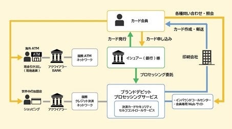 TIS、静岡銀行に「ブランドデビットプロセッシングサービス」を導入