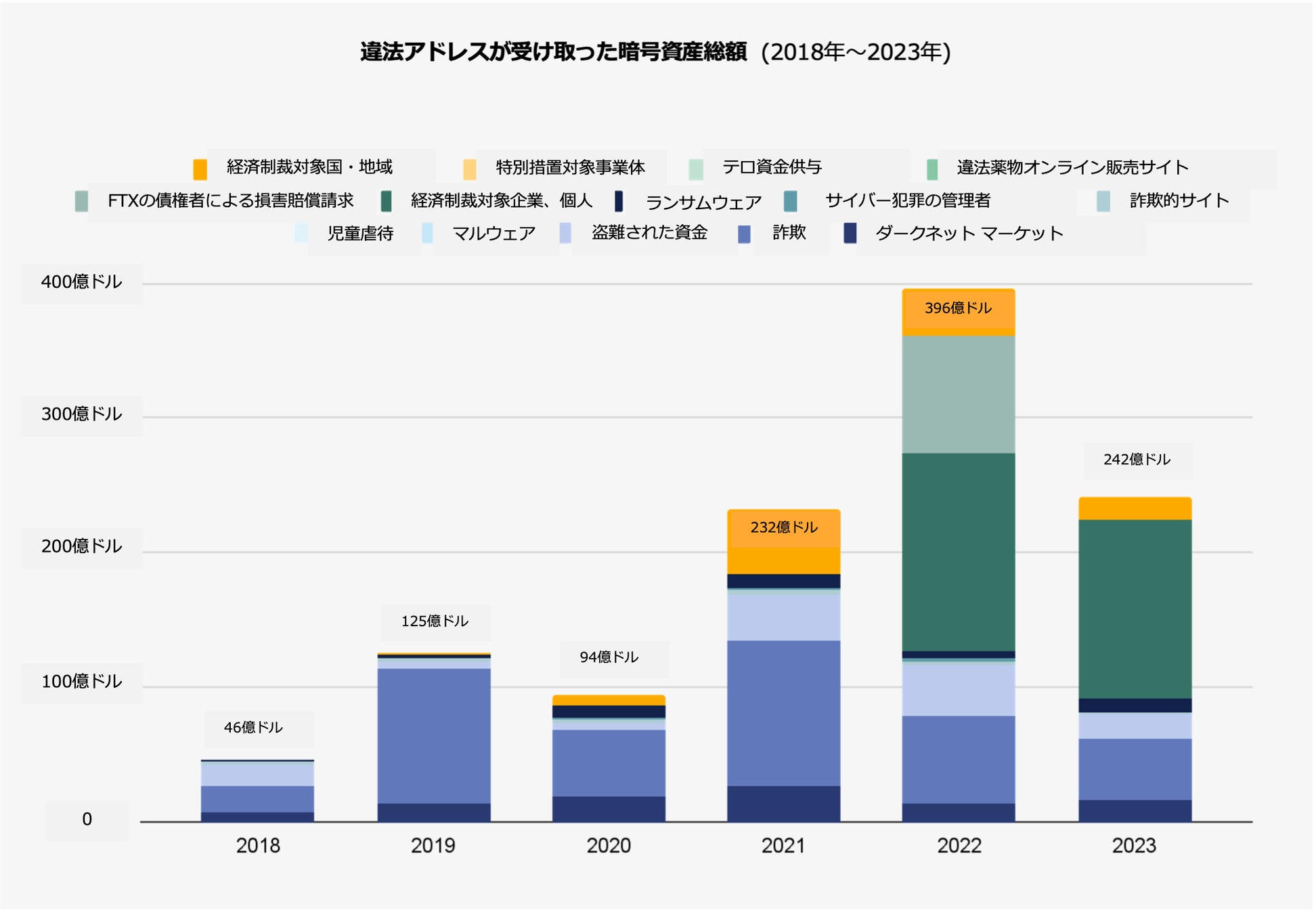チェイナリシス、「2024 暗号資産犯罪動向調査レポート（日本語版 