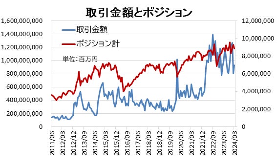 介入警戒でJPY（円）買い超過へ 日銀は17年ぶり利上げ【外為どっとコム総研FX投資家調査2024年3月】