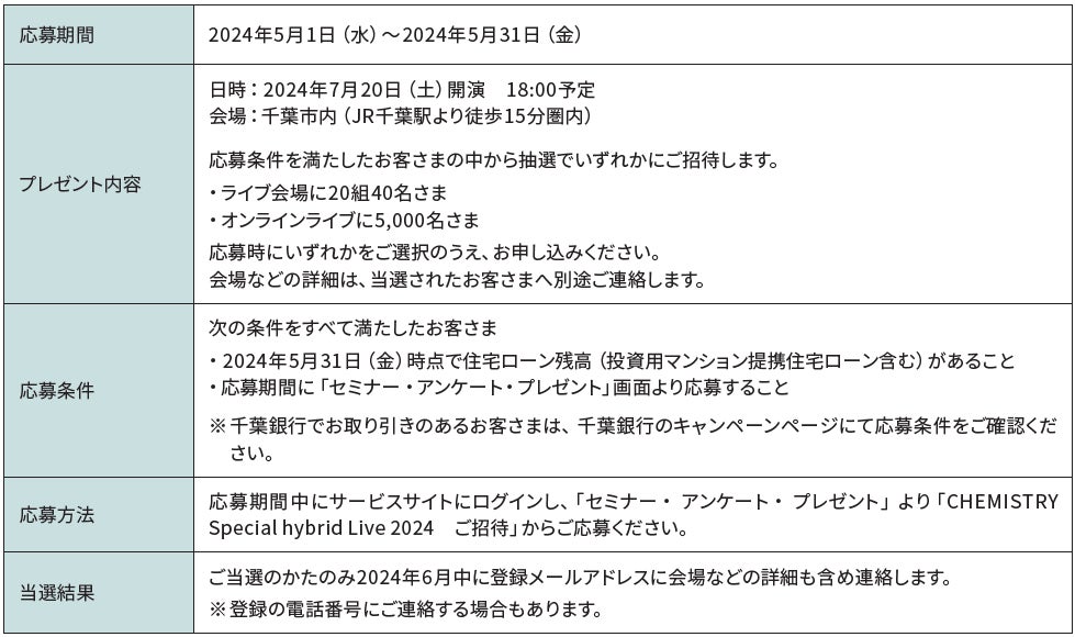 Chiba Bank　×　Sony Bank　「CHEMISTRY Special hybrid Live 2024」ご招待キャンペーン実施のお知らせ