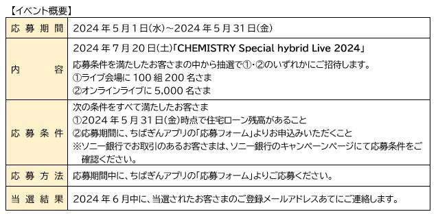 Chiba Bank × Sony Bank「CHEMISTRY Special hybrid Live 2024」の開催について～ソニー銀行株式会社との連携施策～