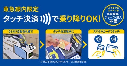 都営地下鉄でクレジットカードやデビットカード等のタッチ決済を活用した乗車サービスの実証実験を京浜急行電鉄と連携し開始します