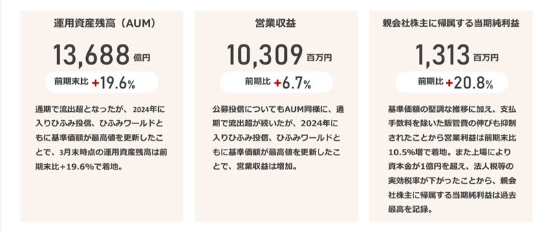 「汐留funding」 第10号江戸川区松江マンションプロジェクトの募集概要を公開