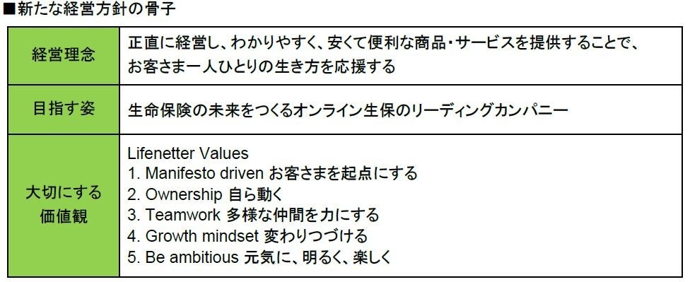 ライフネット生命保険 新たな経営方針及び中期計画策定のお知らせ