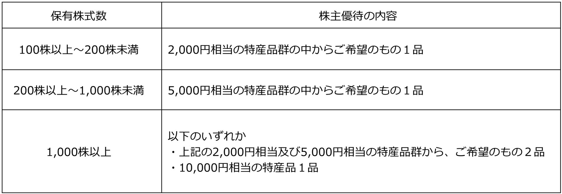 静岡県三島市の特産品が貰える　株主優待制度の新設に関するお知らせ