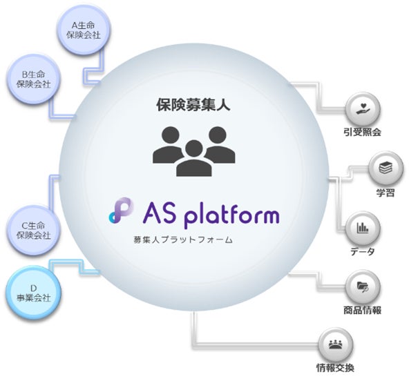 “保険×IT”　保険募集人のオンラインコミュニティ「ASプラットフォーム」構想へ