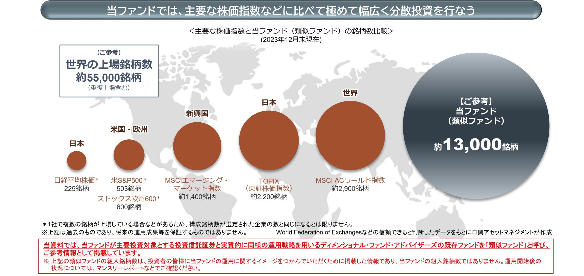 【日興アセットマネジメント】「全世界超分散株式ファンド」を設定