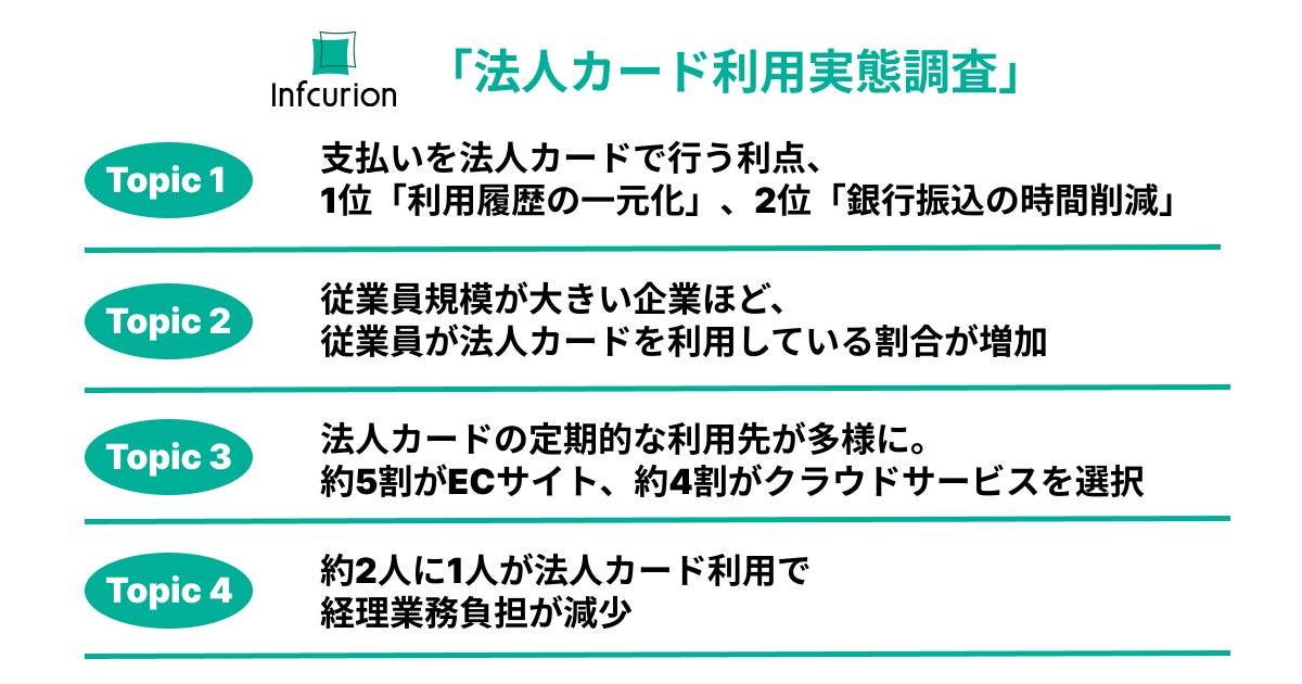 2人に1人が法人カード利用で経理業務の負担減、ECサイト・クラウドサービスなど定期的な利用先が多様に～インフキュリオン、「法人カード利用実態調査」結果を公開～