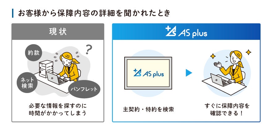 “保険×IT”　ASシリーズオプション機能、「AS-plus」を7月1日にリリース